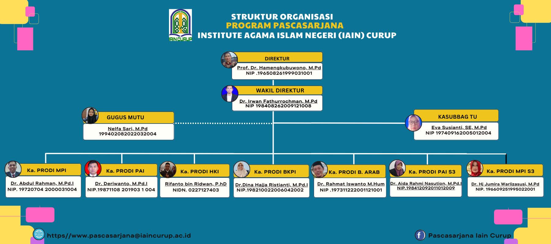 STRUKTUR ORGANISASI